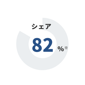 シェア　82%※