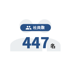 社員数　447名