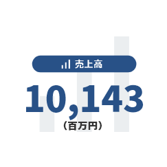 売上高　10,143（百万円）