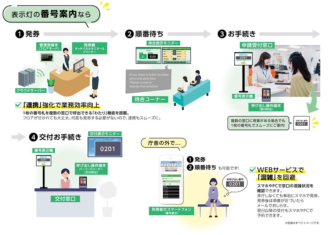 番号案内システム「Turn NAVI」の画像