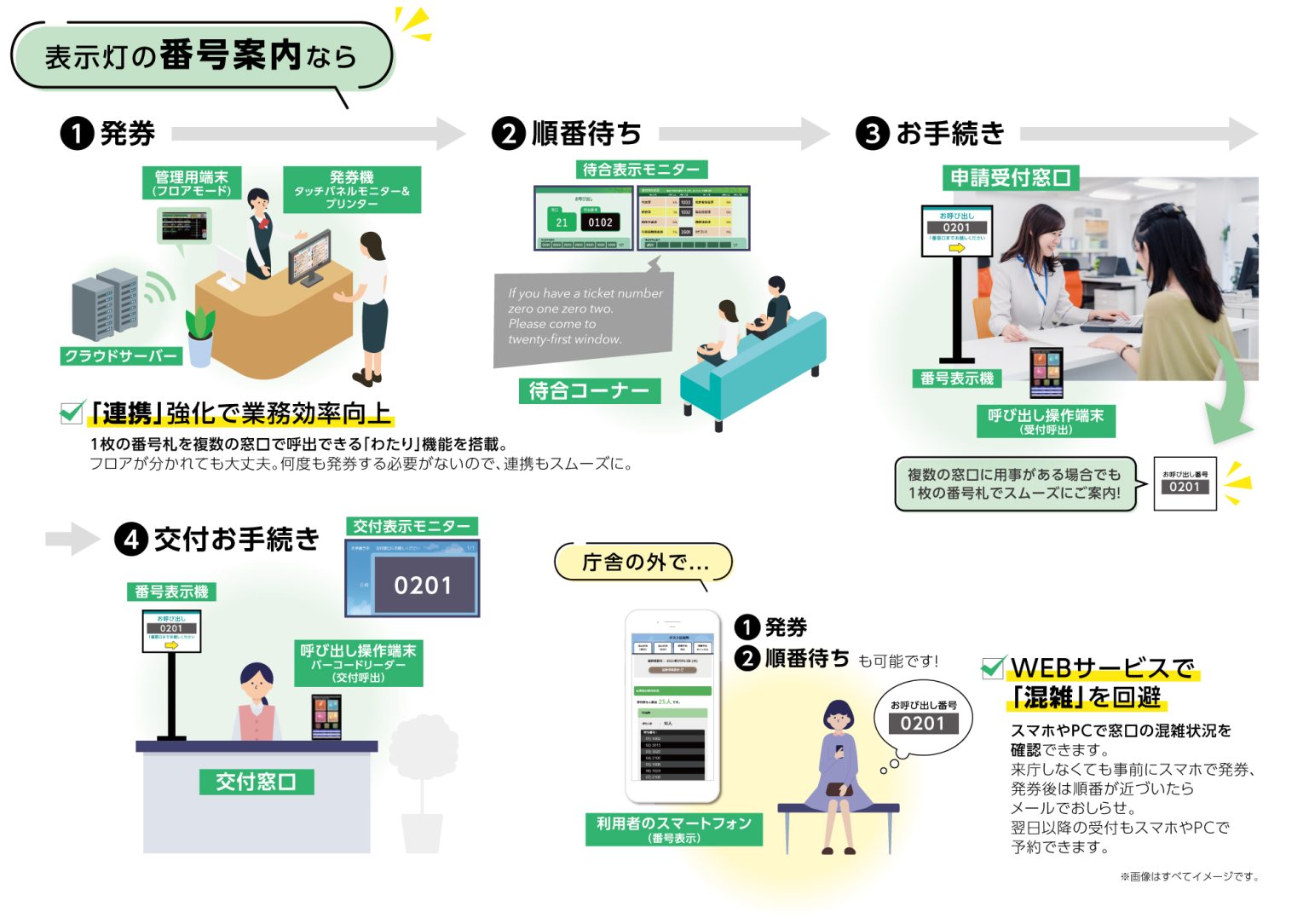 枚方市役所に番号案内システム導入 ~自治体窓口業務のDXを推進~|お知らせ|表示灯株式会社